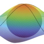 Physicists Measure Quantum Geometry of Electrons For First Time : ScienceAlert